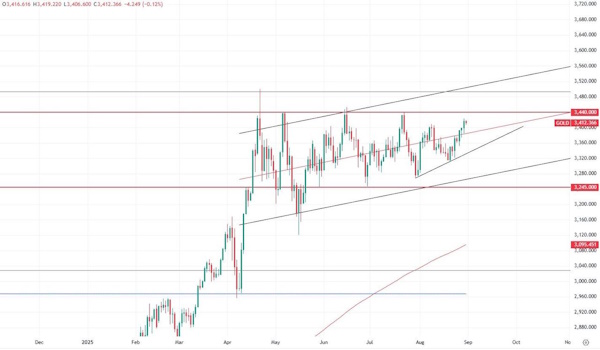 Неделя на сырьевом рынке может закончиться ростом